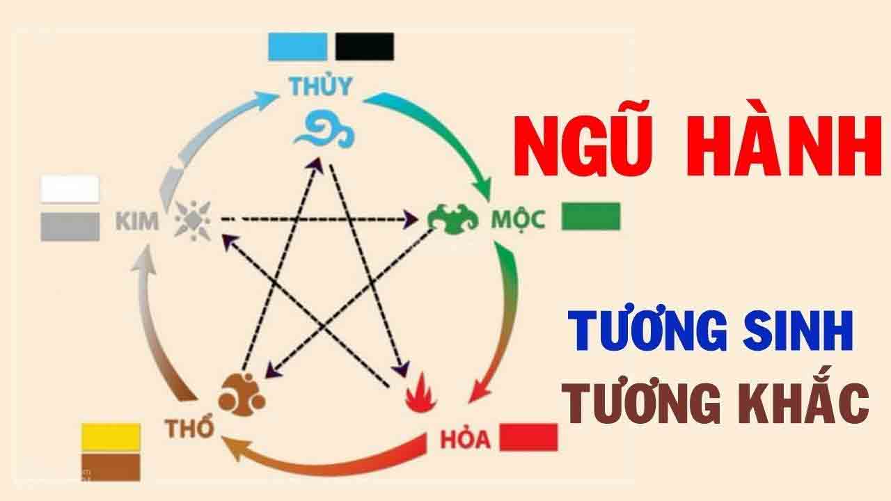 Soi cầu ngũ hành 3 miền